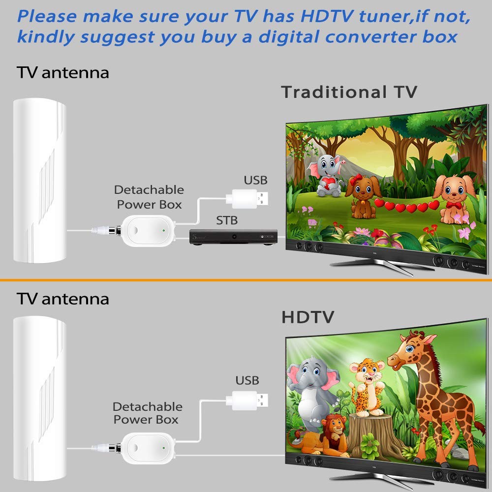 900+ Miles Range TV Antenna, Digital Antenna Indoor with Medium, White