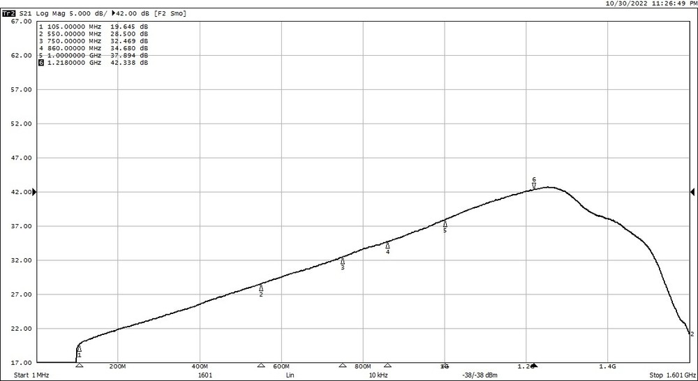 Cisco 1.2GHz 85/105 (Mid Split) Super High Output Node Launch Amp