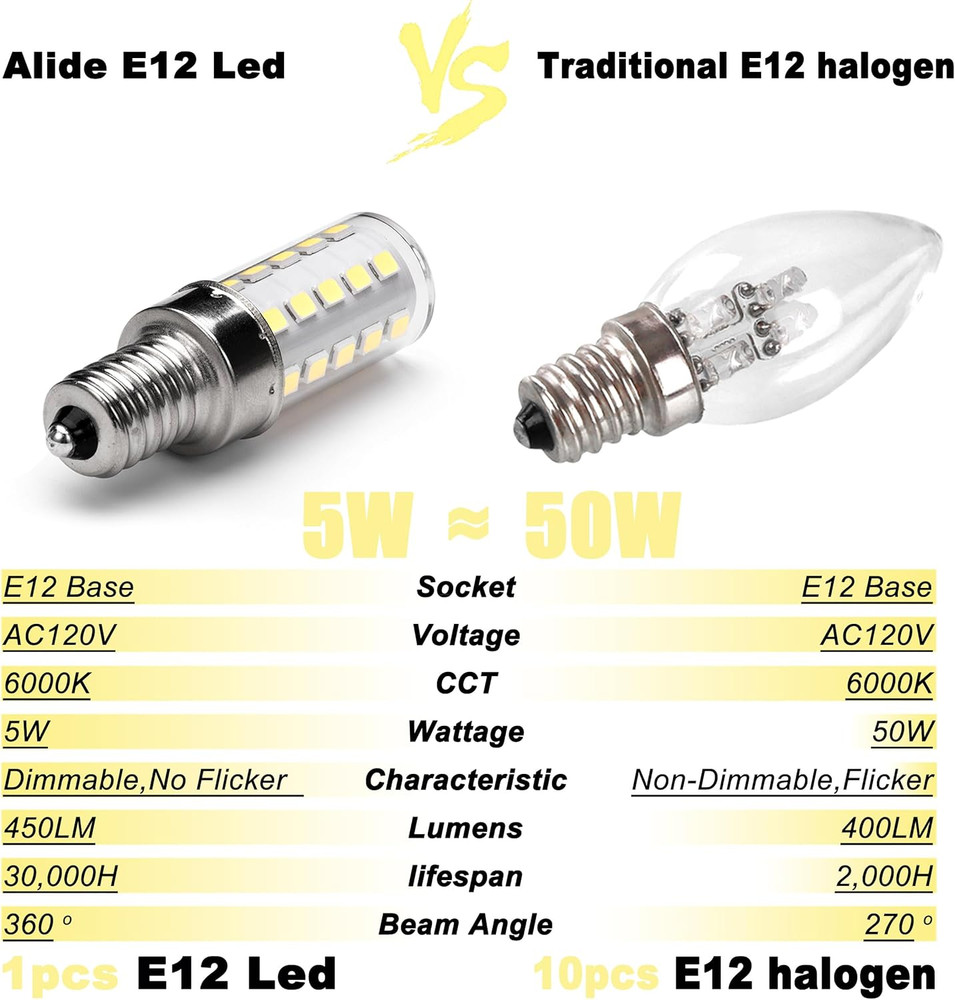Dimmable E12 Led Bulbs 6000K Daylight White 5W,Replace 40 Watt E12 Halogen Equiv