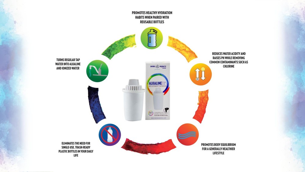 New Wave Enviro Alkaline Pitcher Replacement Cartridge 3-Pack 80 Gallon Filter