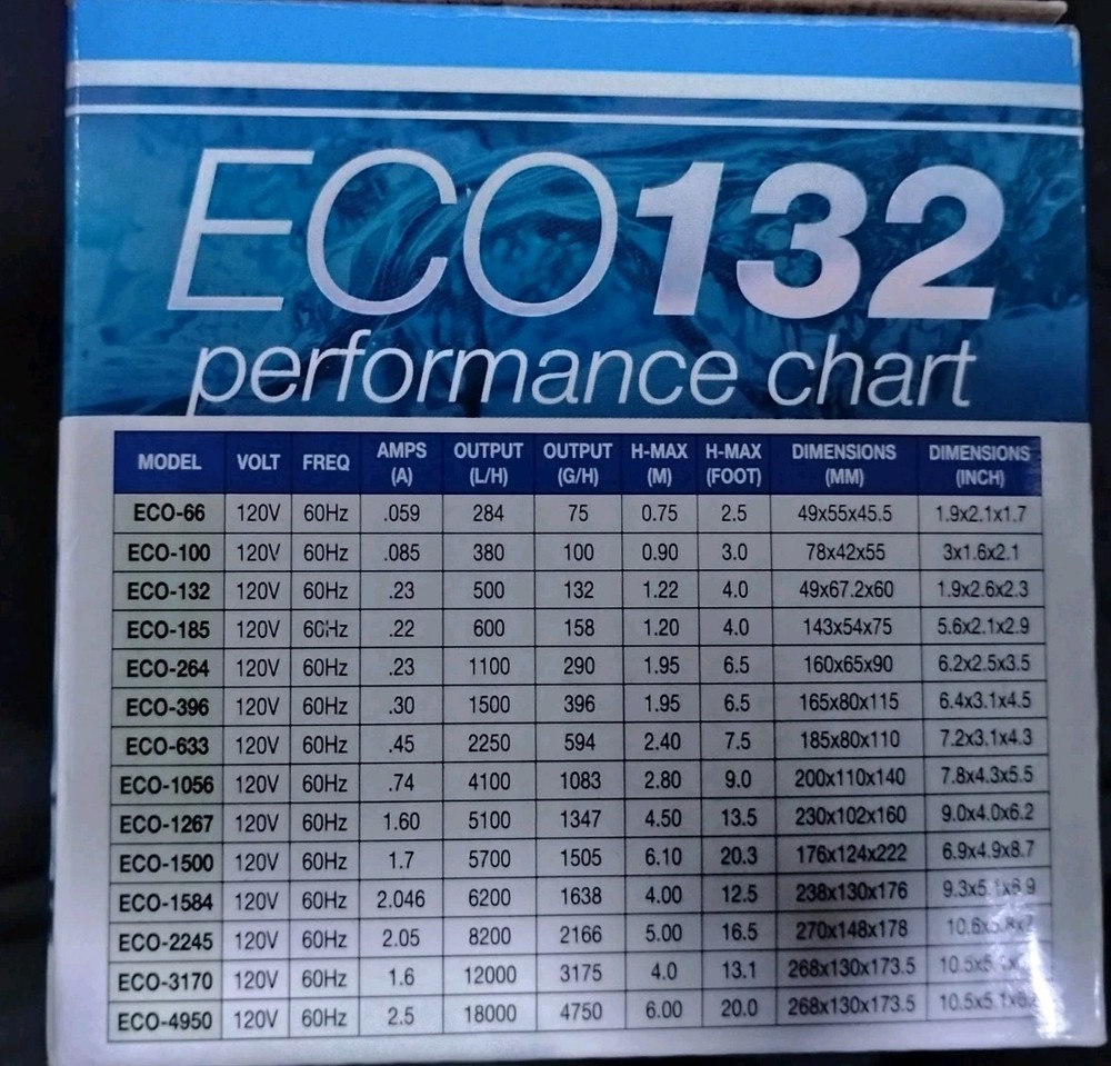 Eco 132 Submersible Pump