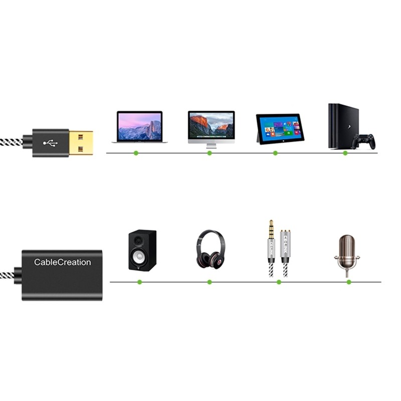 USB External Sound Card 3.5mm Adapter USB to Microphone Speaker Adapter