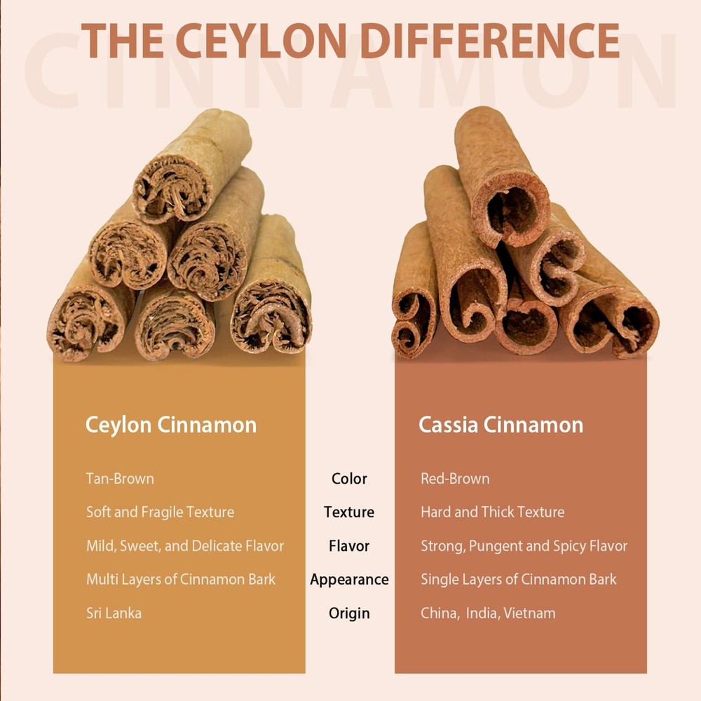 Premium Ceylon Cinnamon Powder, 80 Oz / 5 LB