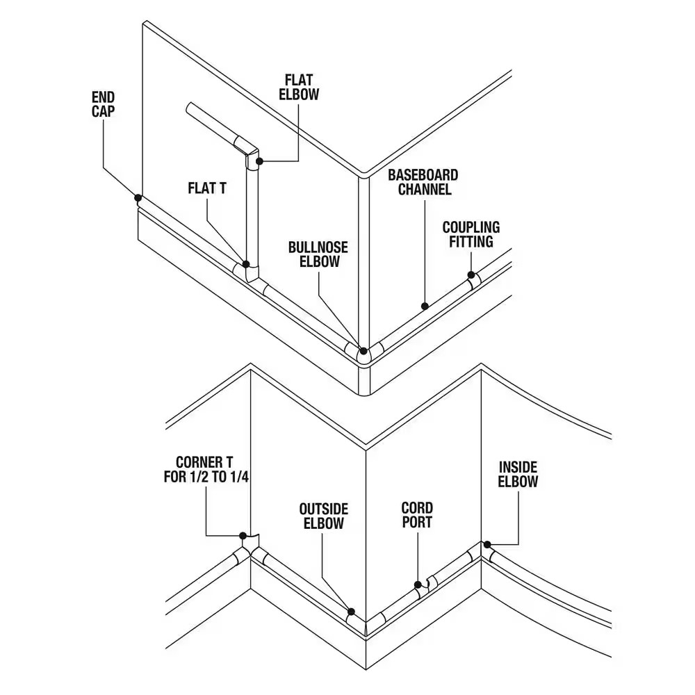 1/2 round Cord Channel Kit