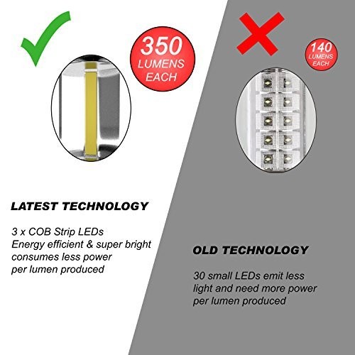 LED Camping COB Lantern Flashlights - Super Bright 4 Pack Medium (350 Lumens)