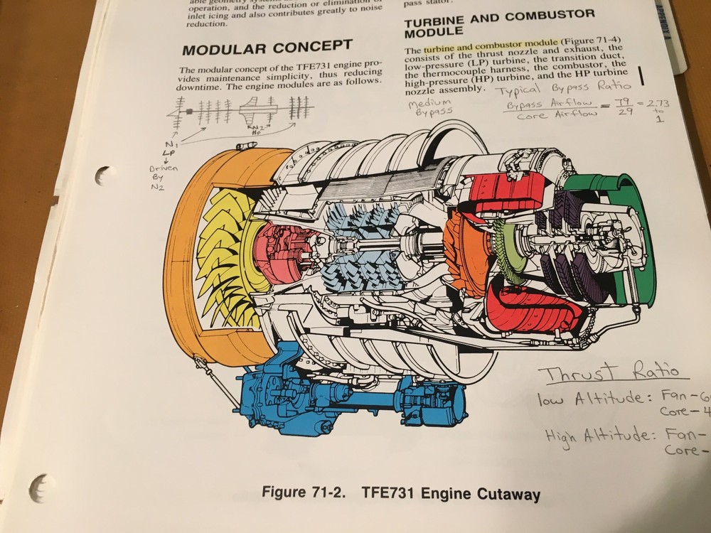 Westwind 1124 and 1124A Maintenance Training Manual