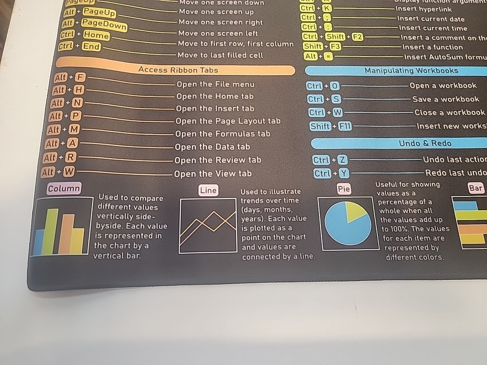 Mouse Pad, Unknown Maker Short Cut Pad