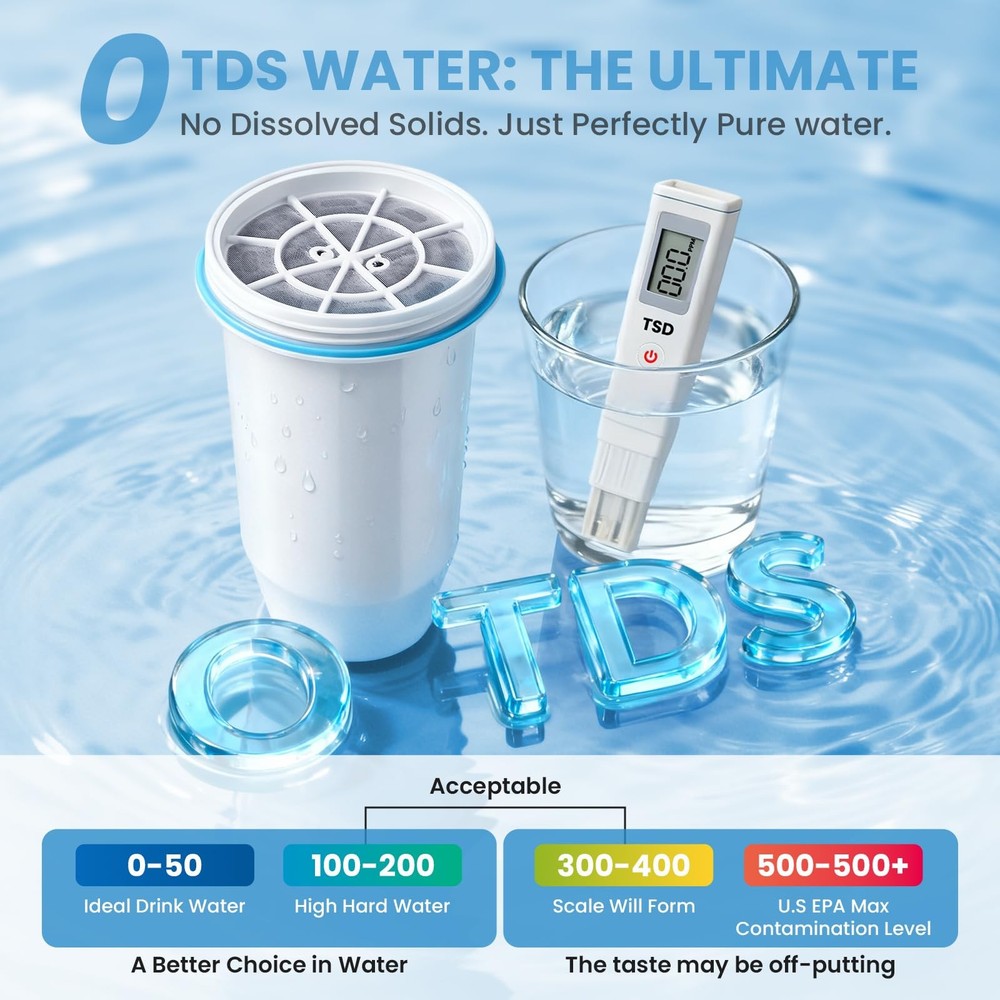 Recogwood 0 TDS Water Filter Replacement for Zero Pitcher & Dispenser | Upgraded