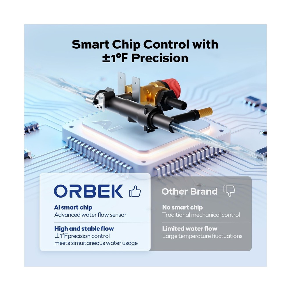 ORBEK ORBEK 60,000 BTU RV Tankless Water Heater, Propane Gas On-Demand Instan...