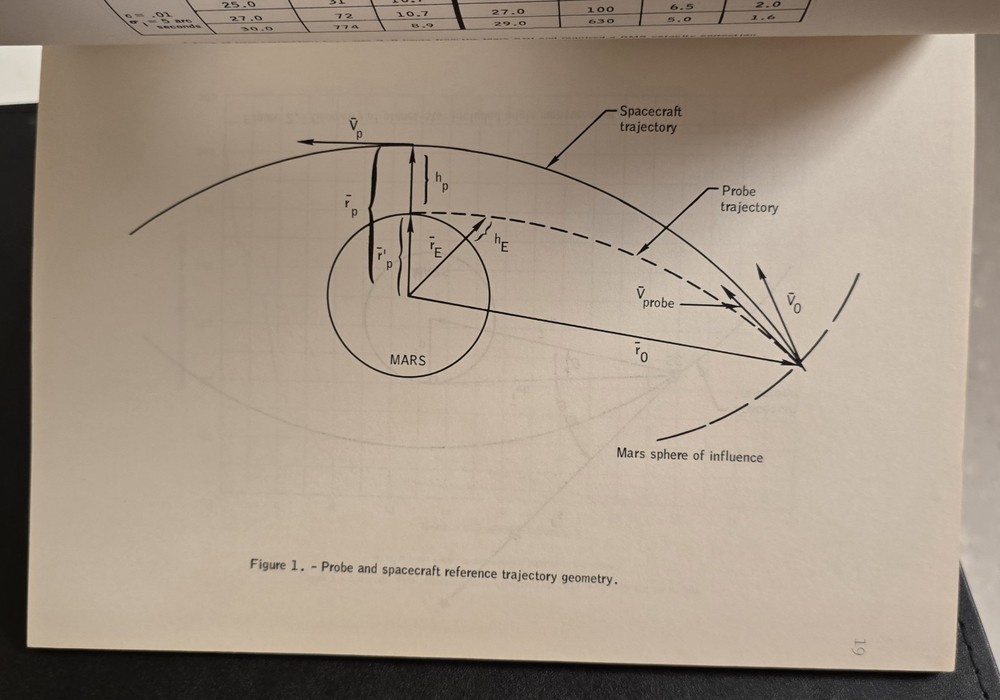 MARS MANNED SPACECRAFT MISSION FLYBY NASA ROCKET OPERATIONS INTERNAL ANALYSIS