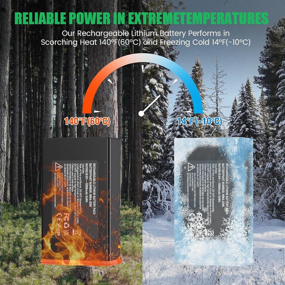 Replacement Battery for Moultrie Edge Series Trail Camera - Fits Edge Pro & 2