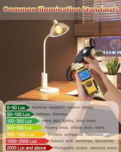 Light Meter with Split Sensor - Lux/Foot Candle Measurement, 200,000 Lux Range,