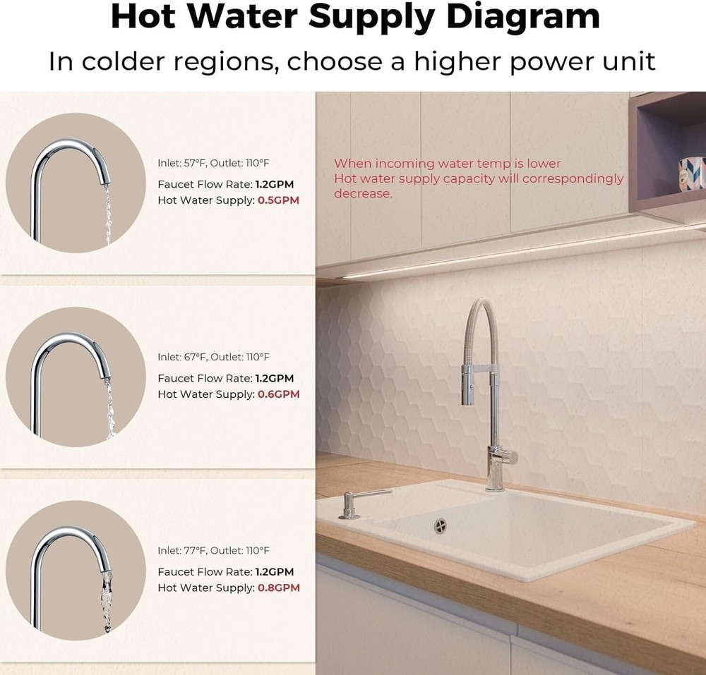 3500W Electric Tankless Water Heater Instant Hot Water Heater for Under Sink