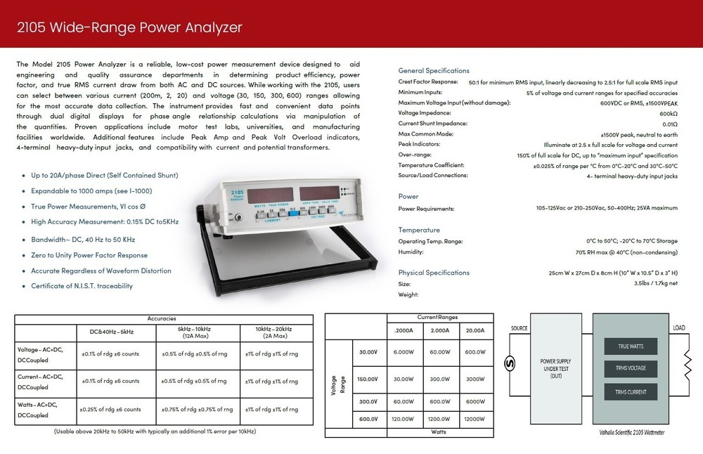 Valhalla Scientific 2105, Wide-Range Power Analyzer