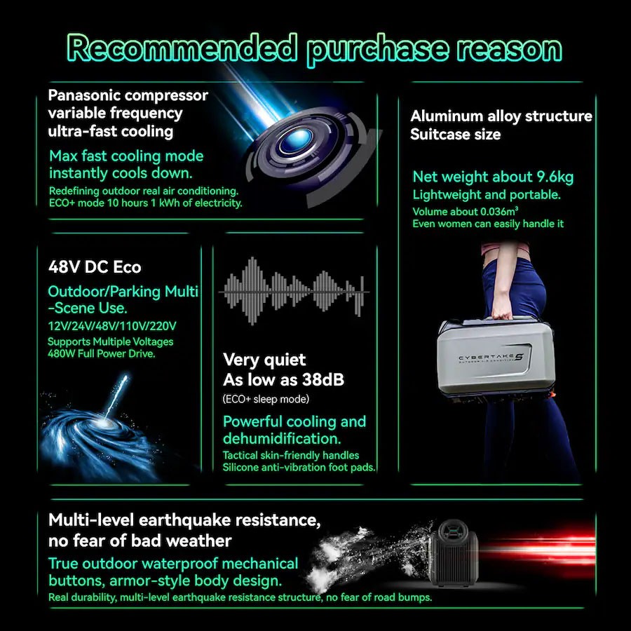 CYBERTAKE S1 Pro Portable Air Conditioner with Panasonic Compressor for Camping