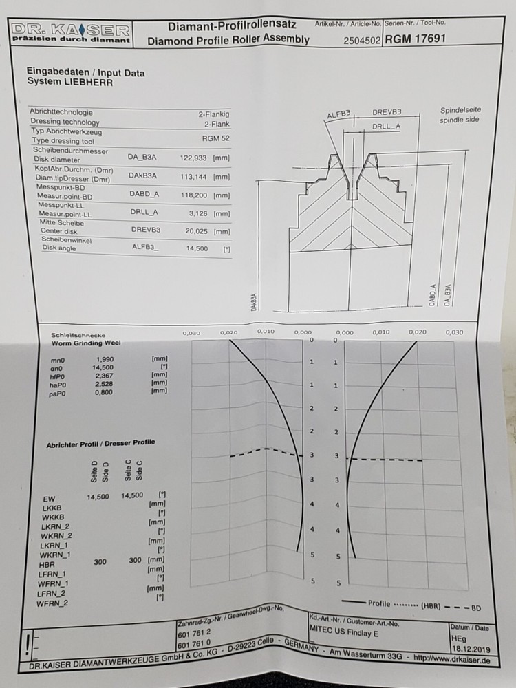 Dr Kaiser Diamond Dressing Wheel RGM 17691