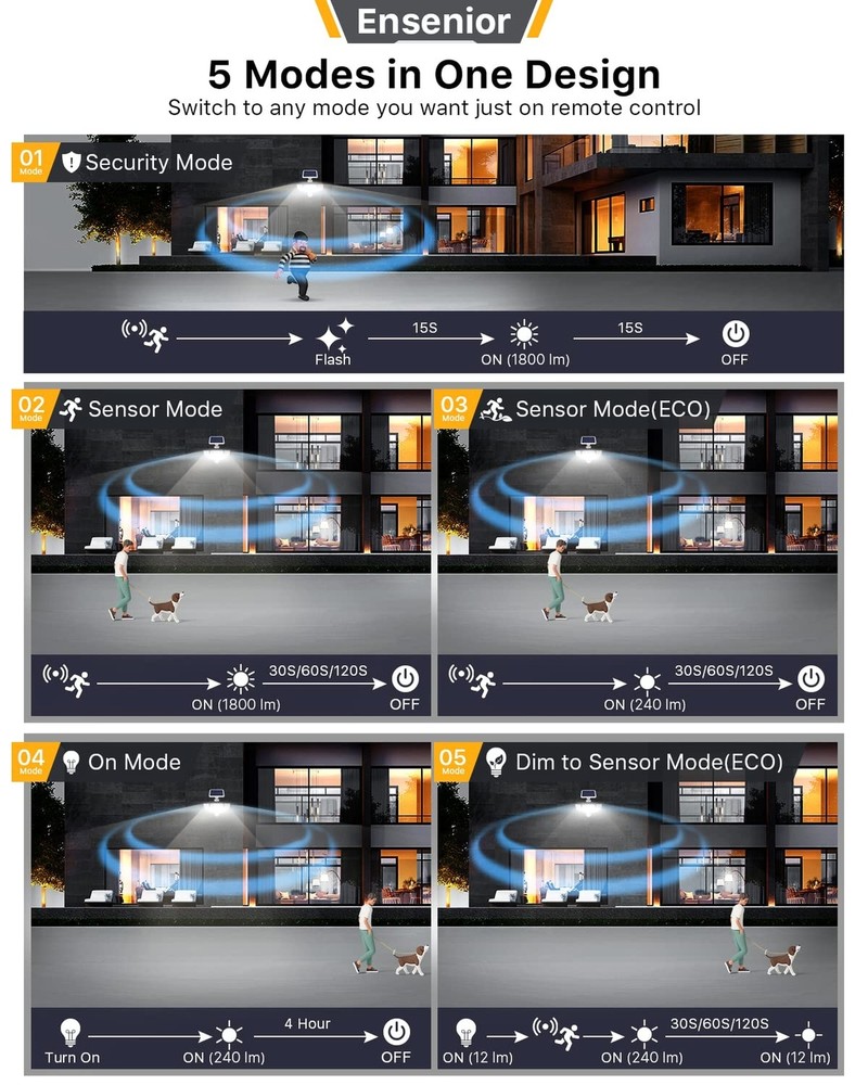 Ensenior 5 Motion Sensor Modes Solar Security Light, 1800LM 270° Wide Angle