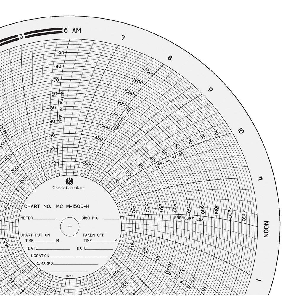 GRAPHIC CONTROLS  Circular Paper Chart, 24 hr, 100 pkg 21EK55