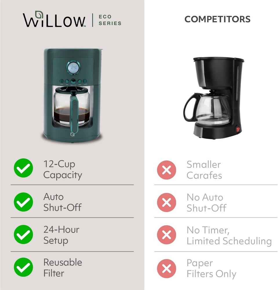 WILLOW Eco Series 12 Cup Drip Coffee Maker 24 HR Programmable w/ Digital Display