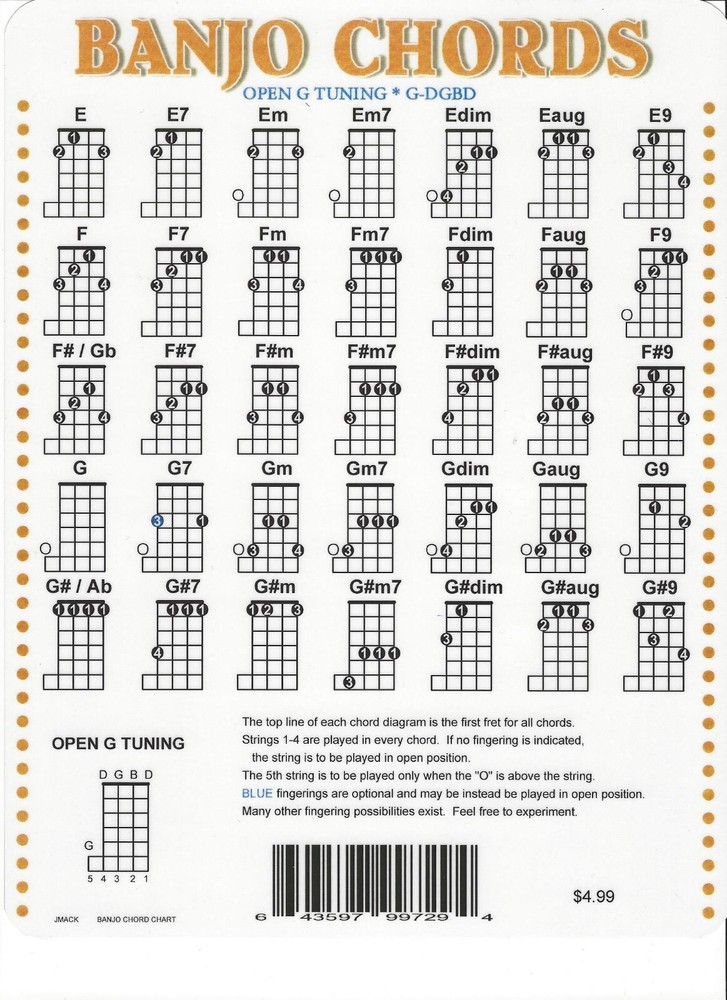 Banjo Chord Chart