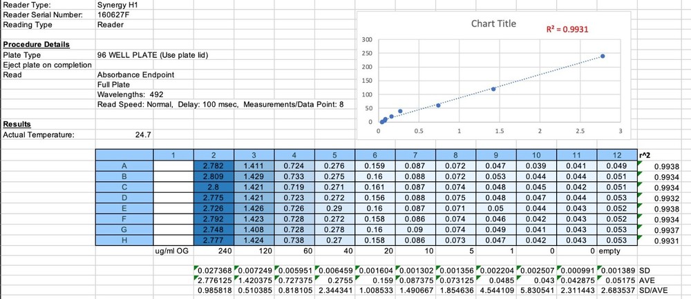 Biotek Synergy H1M Multi-Detection Microplate Reader LUM, FL, FP!