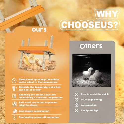 Brooder Plate with Adjustable Temperature & Height,10" x 10" Chick Heat Plate