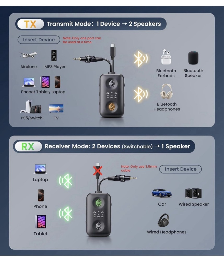Unique Design Bluetooth 5.4 Transmitter Receiver with Qualcomm aptX For Flight
