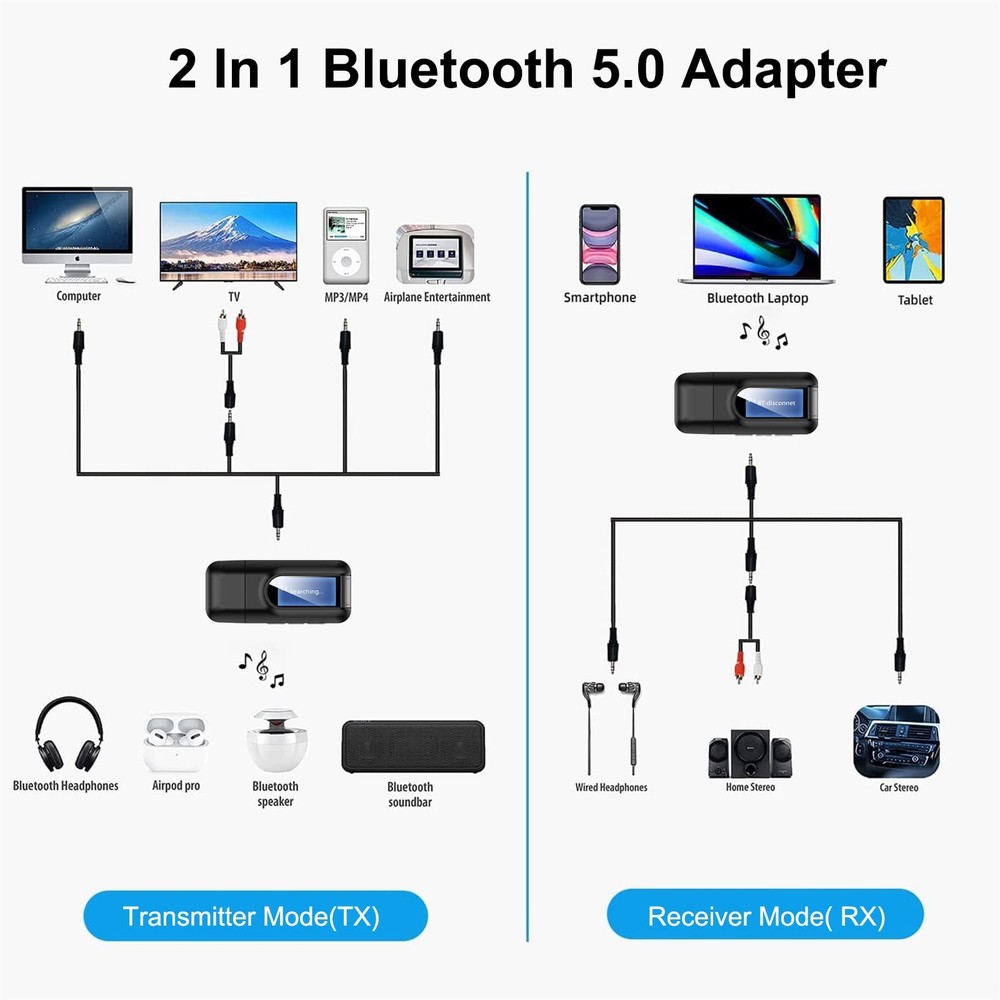 USB Bluetooth 5.0 Transmitter Receiver, Wireless Audio Adapter w/Screen &Micr...