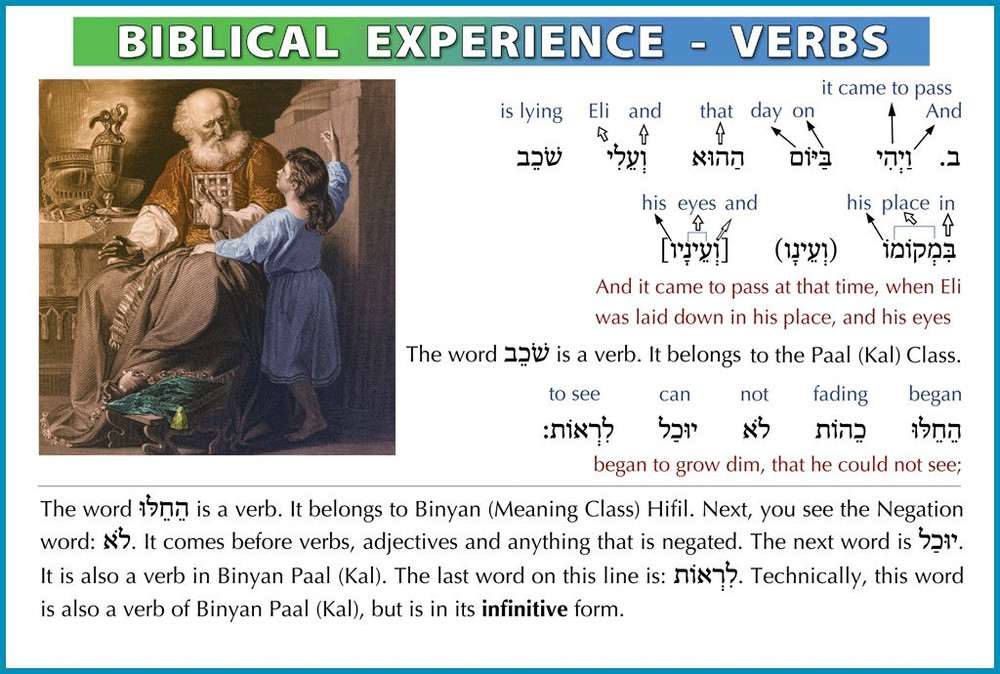 Hebrew Language Multimedia Trainer