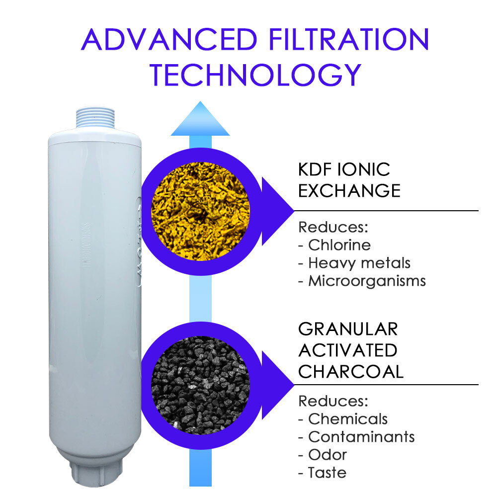 ClurTech Pre Filter 2pk KDF Ionic Exch + Granular Activated Charcoal FRX-YW003-2