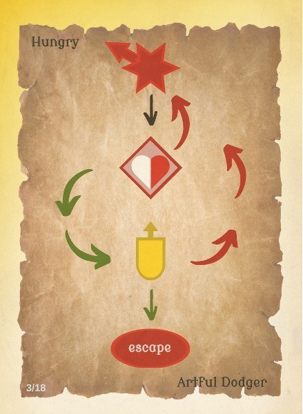 Monster M.O. rpg suppliment For Any system / system-agnostic