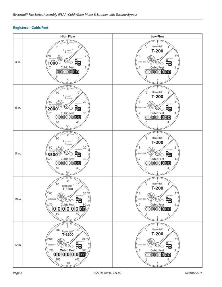 Badger Meter - Recordall 10"x2” Fire Service Meter