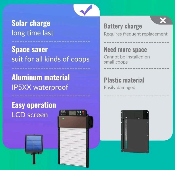 Automatic Chicken Coop Door Solar Powered with Timer/Light Sensor Setting