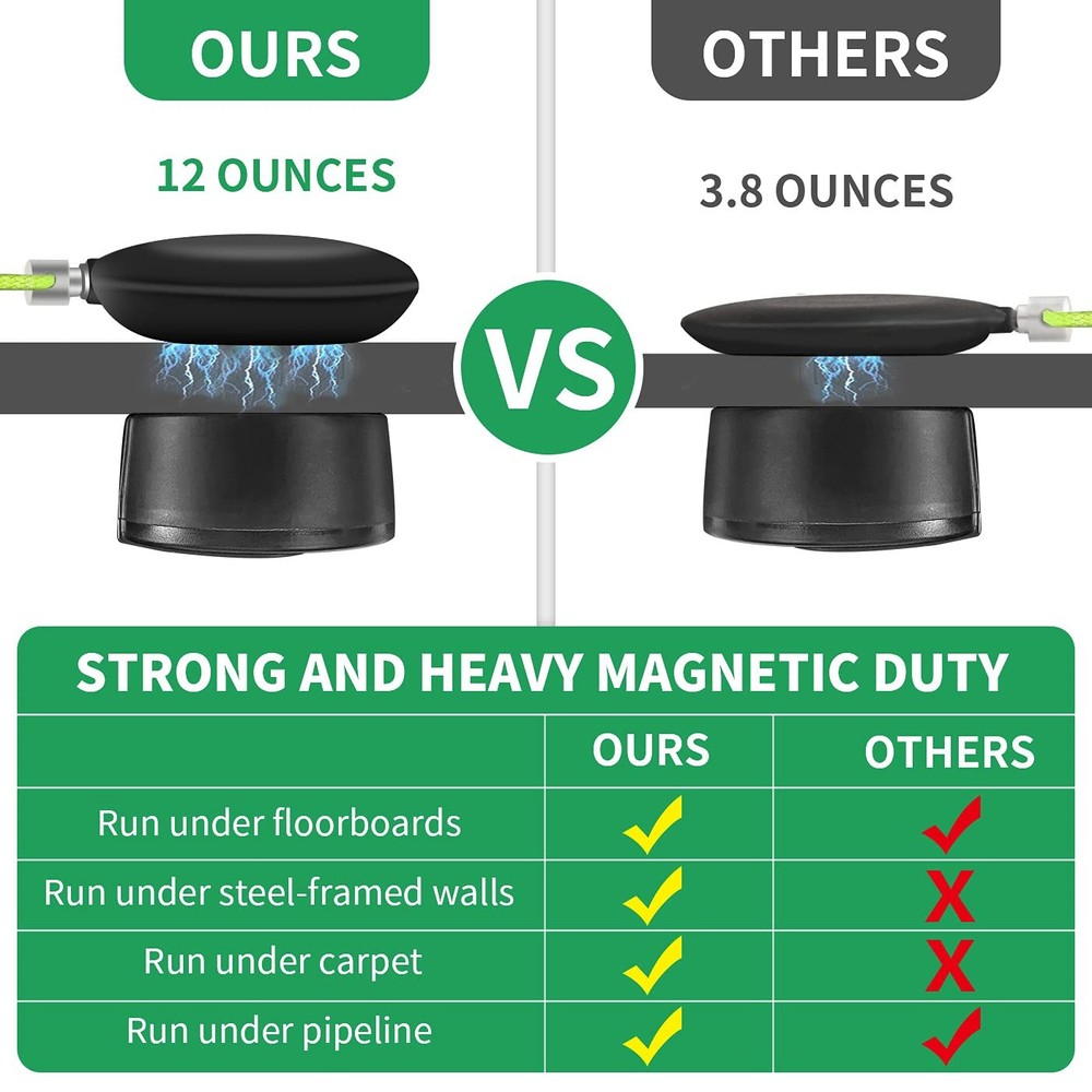 Zezzo Magnetic Wiremag Puller Wire Puller Tool Fish Tape Wire Pulling System