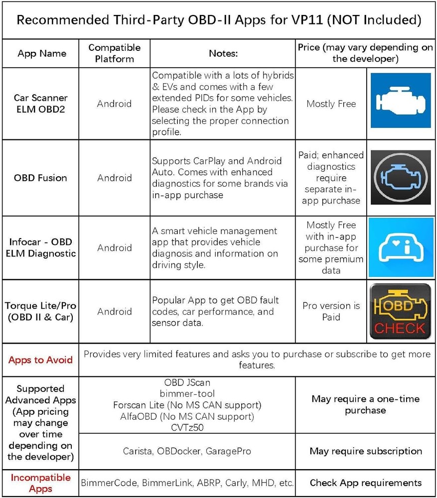 Veepeak Mini Bluetooth OBD2 Scanner for Android – Not Compatible with iOS –