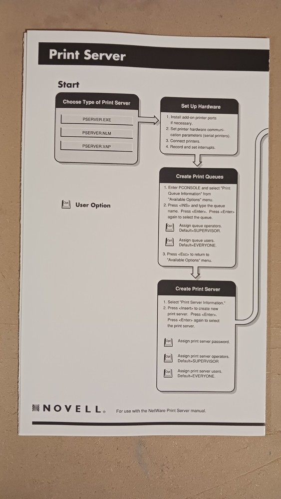 Novell NetWare v3.11, In Original Box