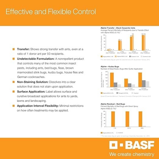 Alpine WSG Water Soluble Granule Insecticide by BASF – 200 Grams
