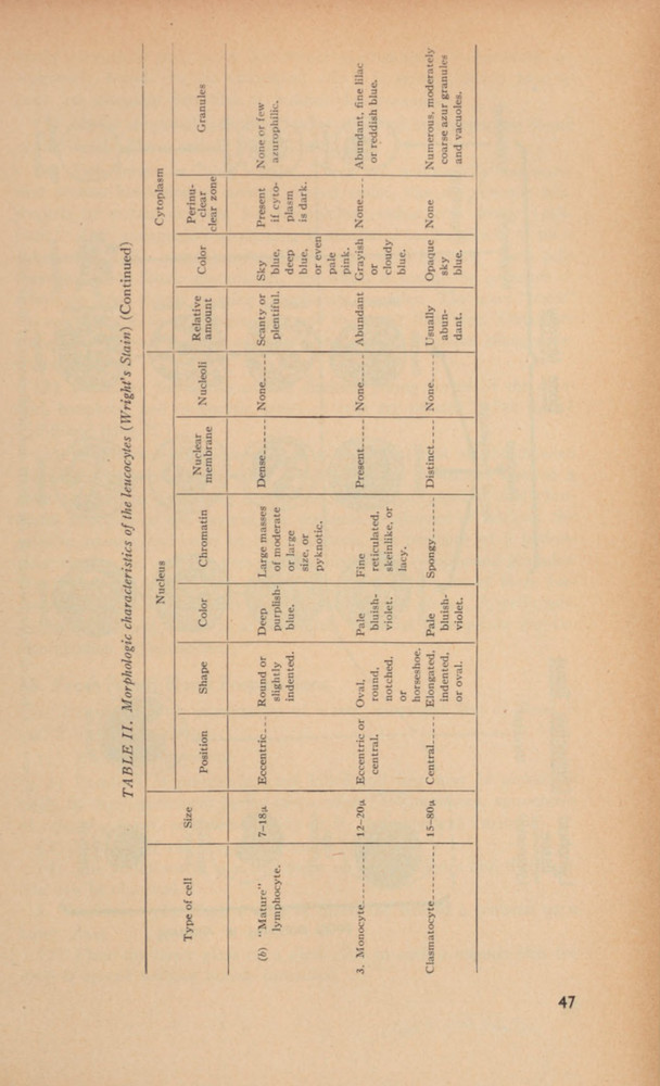 644 Page 1946 TM 8-227 Methods For Laboratory Technicians WWII Manual on Data CD