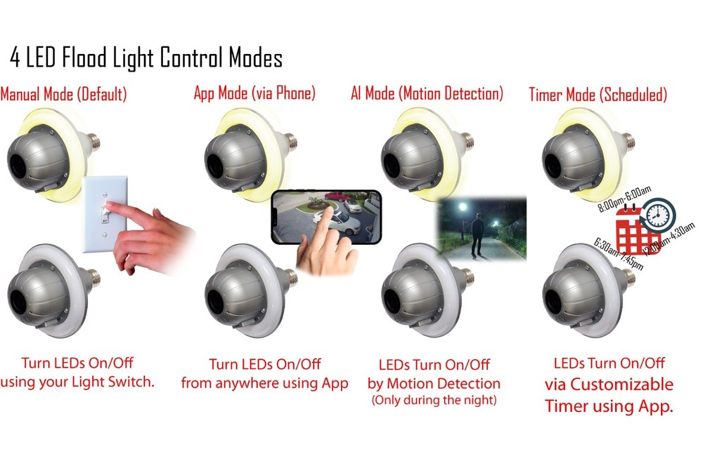 Zeus CCTV Floodlight Camera - Model 2 (2023)