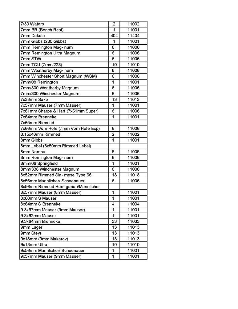 Redding Shellholder #12 11012
