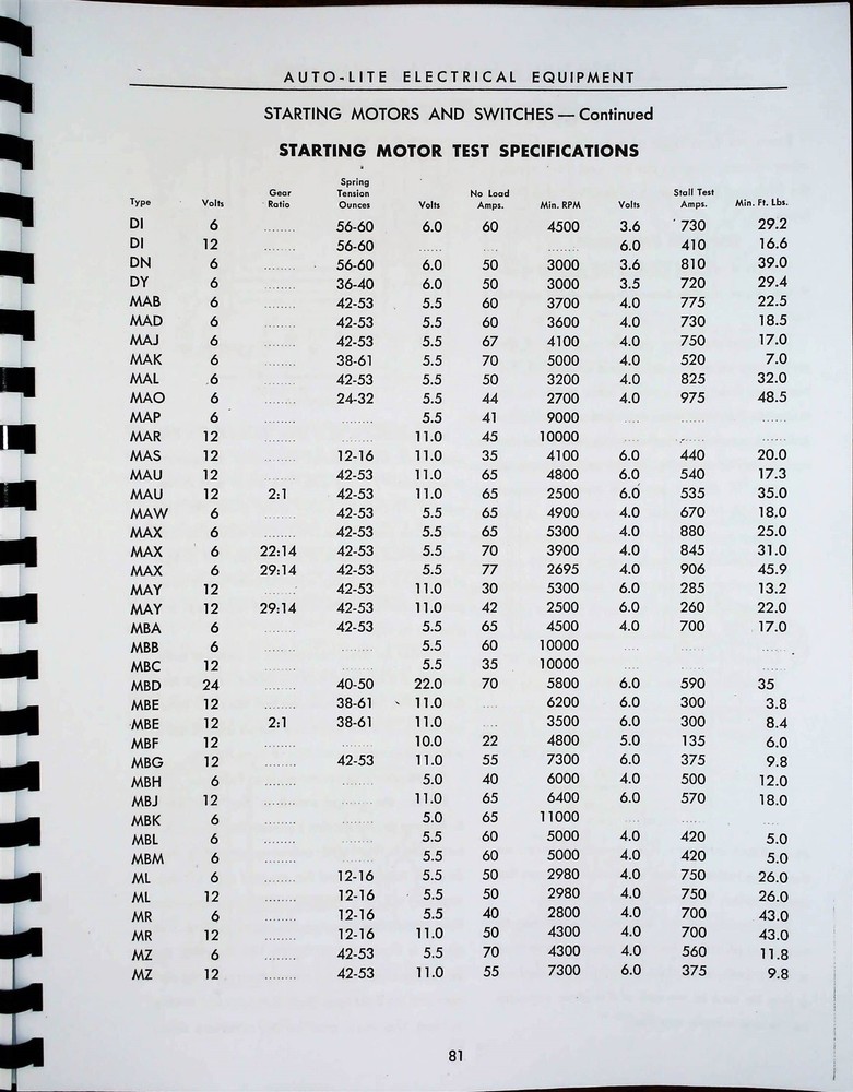 Auto-Lite Distributors Generators Starters Regulators Service Repair Manual