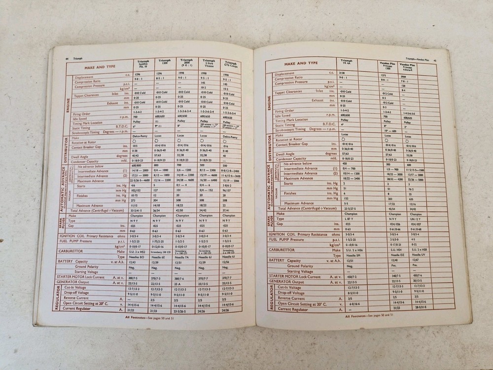 Crypton Triangle Engine Test Data Manual 1967 Cars & Light Commercials