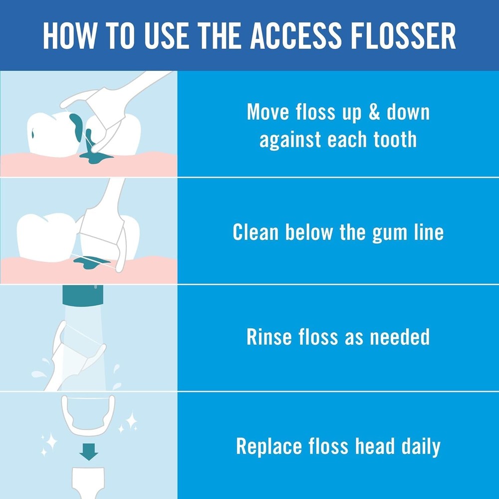 REACH Ultraclean Access Flosser Starter Bundle | Proper & Durable Oral Care & Hy