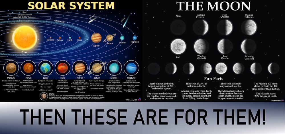 Solar System Moon Phases Chart - Laminated 14 x 19.5 inches, Multicolor