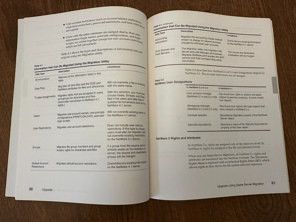 Novell Netware 4 Upgrade Vintage 1994 Network Computing Products Manual