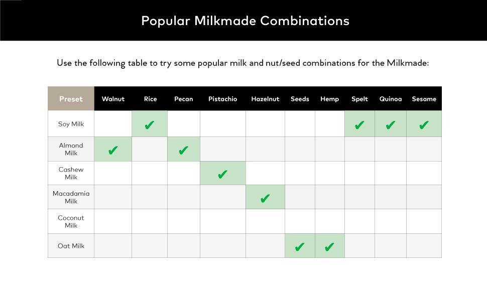 ChefWave Milkmade Vegan Dairy Free Nut Milk Maker with 6 Plant Based Programs