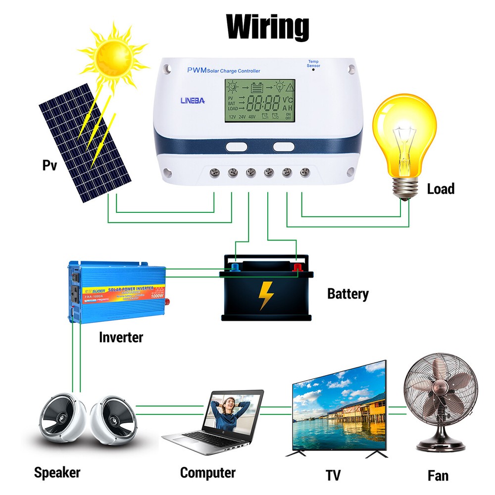 100A 60A 30A PWM Solar Panel Regulator Charge Controller Auto 12/24/48V 1 USB