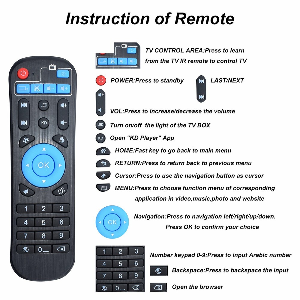 Go Surf Replacement Remote