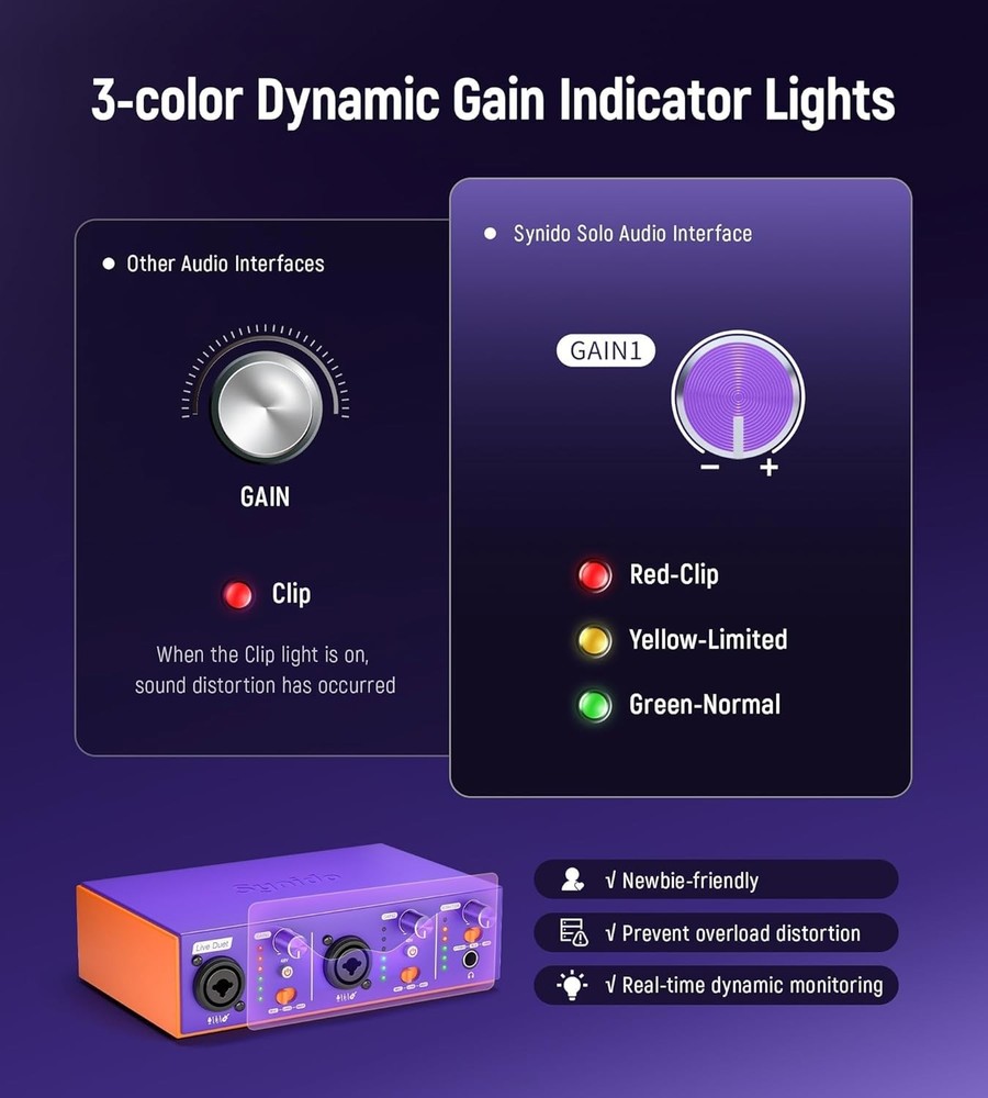 Synido Live Duet USB C Audio Interface for Recording Music, Streaming