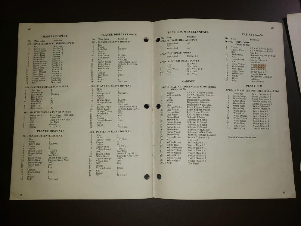 Williams STELLAR WARS Pinball Manual